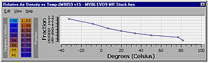 Disassembly question-rel-air-density-vs-temp.jpg