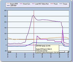 Knock, Timing Help-graph1.jpg