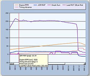 Knock, Timing Help-graph2.jpg