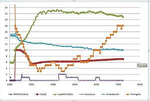 Is it safe to log at 22 PSI on a stock ROM-pull3rd.jpg