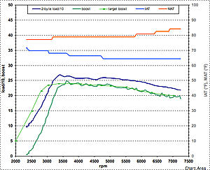 Patch how-to: manifold air temperature logging-evoscandatalog_2008.06.05_17.45.47_3rd.jpg