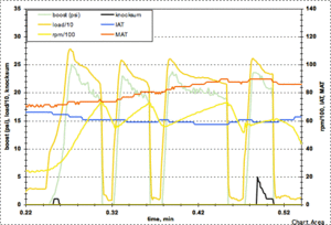 Patch how-to: manifold air temperature logging-evoscandatalog_2008.06.06_08.36.32.gif
