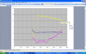 Comparison graph of boost before and after O2 and Manifold install (91 octane)-before-02-manifold.gif
