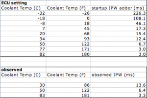 cold start enrichment table-startup-ipw-data.gif