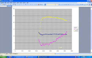 Comparison graph of boost before and after O2 and Manifold install (91 octane)-fp-white.gif