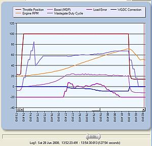 Is WGDC Correction acting correctly in this log?-wgdc1.jpg