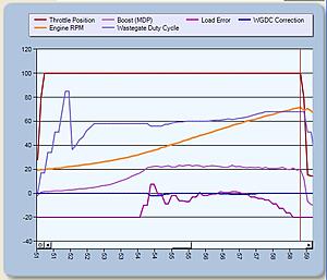 Is WGDC Correction acting correctly in this log?-24-1.jpg