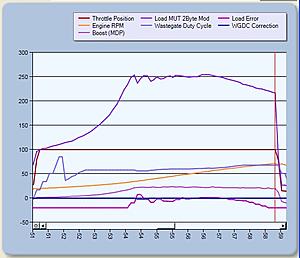 Is WGDC Correction acting correctly in this log?-24-l.jpg