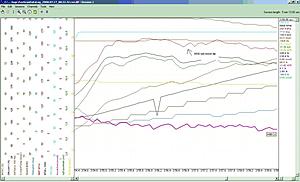 Comparison graph of boost before and after O2 and Manifold install (91 octane)-log.jpg