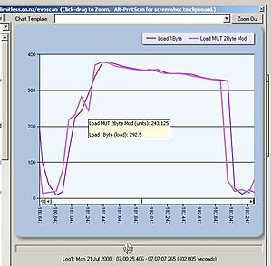 TephraMOD V5.8 - testing help required-jagged-2byte-load-vs-1byte-mod.jpg