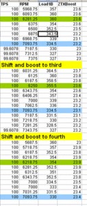 Load differences per gear-load-gear.gif