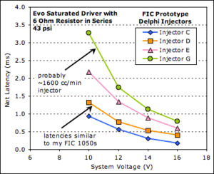 New FIC 1250cc on 93 and E85 - Latencies-fic-injector-latencies.gif