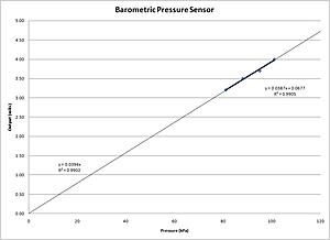 94170015 MAP to MAF Patch:-baro-sensor.jpg