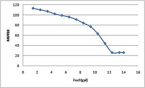 How do I log Fuel Level in Evoscan?-mut88-vs.-fuel.jpg