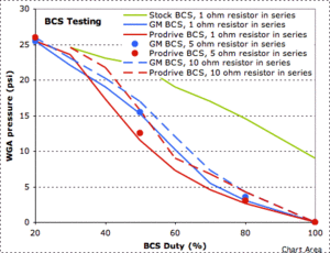 BCS testing data-bcs-testing.gif