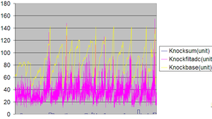 Knock control - load vs RPM table found-knockbase.png