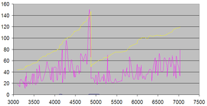 Knock control - load vs RPM table found-knockgain.png