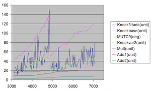 Knock control - load vs RPM table found-knocsummary.png