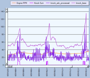 Knock control - load vs RPM table found-knock_control_a.png