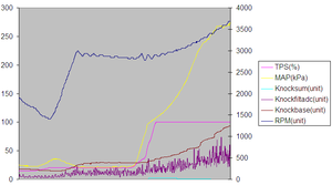 Knock control - load vs RPM table found-spoolupknocksum.png