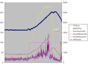 Knock control - load vs RPM table found-4500rpmknocksum.png