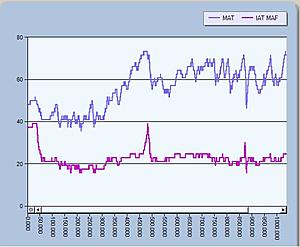 Patch how-to: manifold air temperature logging-matviat.jpg
