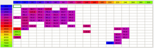 SD - first test success-wot.png