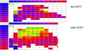 SD - first test success-mafvssd.png