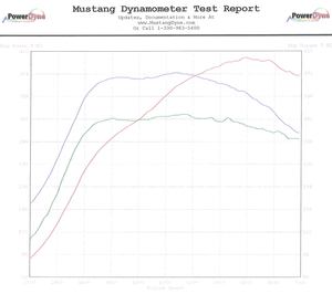 MIVEC tuning-evogreen_75-_meth_10.06.08.png