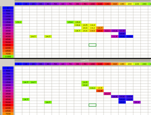 Accuracy of NarrowBandO2-afr.png