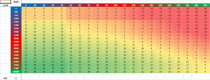 Trying to device a formula for "suggested" timing-st_91.png