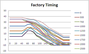 Trying to device a formula for "suggested" timing-factory.png