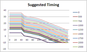 Trying to device a formula for "suggested" timing-suggested.png