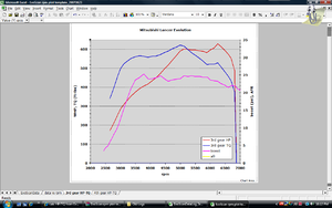 calc HP/TQ from EvoScan using Excel-power-graph.png