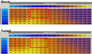 Lots of timing advance for low end - Comments ?-untitled.png