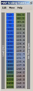Question: Load Scaling NA to Boost-scale.jpg