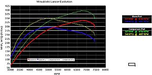 calc HP/TQ from EvoScan using Excel-graph.jpg
