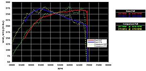 calc HP/TQ from EvoScan using Excel-ic-licp-compare.jpg