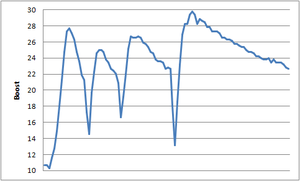 4th gear log to sink your teeth into-blown_boost.png