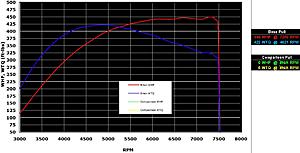 calc HP/TQ from EvoScan using Excel-brian.jpg