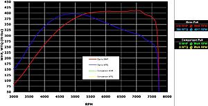 calc HP/TQ from EvoScan using Excel-danny.jpg
