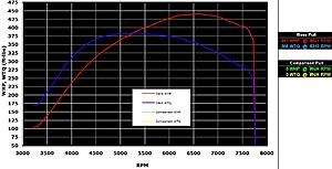 calc HP/TQ from EvoScan using Excel-dave.jpg
