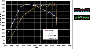 calc HP/TQ from EvoScan using Excel-2byte-1byte-compare.jpg