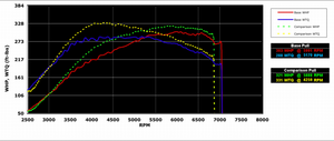 calc HP/TQ from EvoScan using Excel-john-f-1.png
