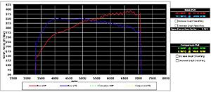 calc HP/TQ from EvoScan using Excel-5-26-3rd-gear-pull.jpg