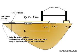 calc HP/TQ from EvoScan using Excel-frontendweight.jpg