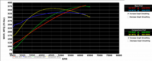 calc HP/TQ from EvoScan using Excel-openoffice.png