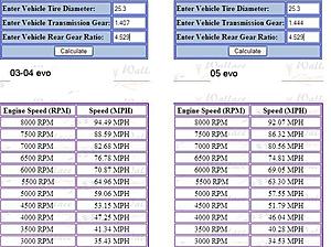 Virtual Dyno Room-Dyno Simulator-gears.jpg