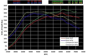 Virtual Dyno Room-Dyno Simulator-cutout-compare-open-closed.jpg