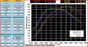 Virtual Dyno Room-Dyno Simulator-uncorrected.jpg
